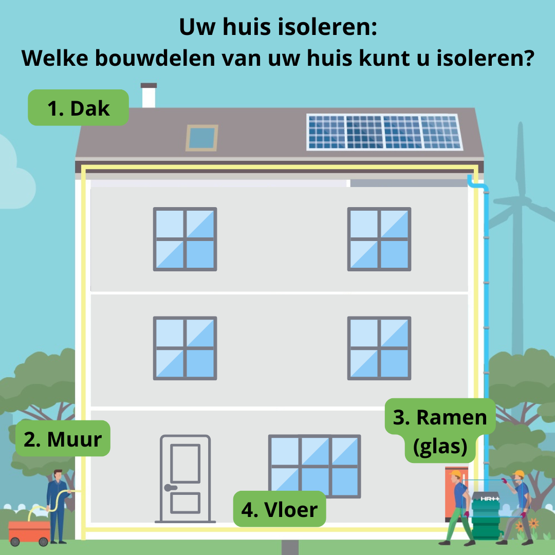 Illustratie van een doorsnede van een huis met daarin aangegeven welke bouwdelen geïsoleerd kunnen worden